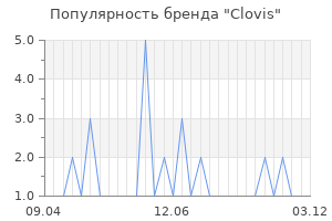 Популярность бренда clovis