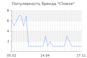 Популярность бренда clowse
