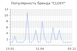 Популярность бренда CLOXY