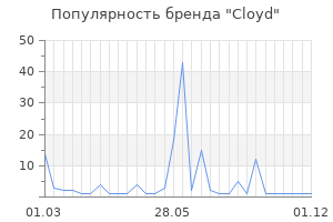 Популярность бренда Cloyd