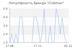 Популярность бренда clubman