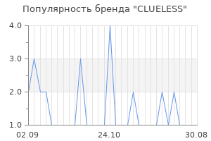Популярность бренда clueless