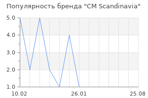Популярность бренда CM Scandinavia