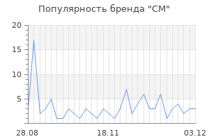 Популярность бренда cm