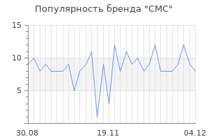 Популярность бренда cmc