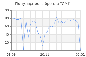 Популярность бренда cmi