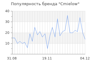 Популярность бренда cmielow