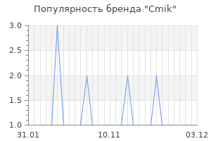Популярность бренда Cmik