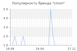 Популярность бренда cmon