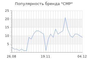 Популярность бренда cmp