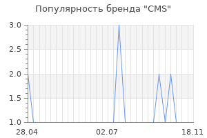 Популярность бренда cms