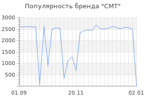 Популярность бренда cmt