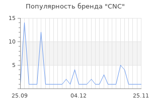 Популярность бренда cnc