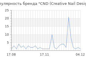 Популярность бренда cnd creative nail design