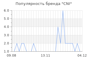 Популярность бренда cni