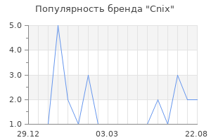 Популярность бренда Cnix