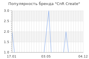 Популярность бренда cnr create