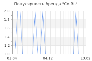 Популярность бренда co bi