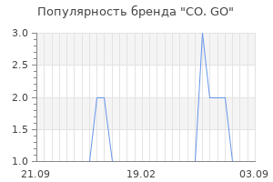 Популярность бренда co go