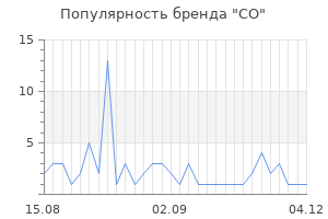 Популярность бренда co
