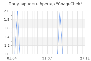 Популярность бренда CoaguChek