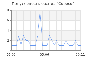 Популярность бренда cobeco