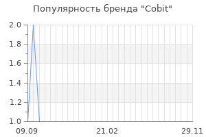 Популярность бренда Cobit