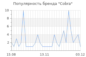 Популярность бренда cobra