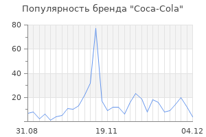 Популярность бренда coca cola