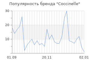 Популярность бренда coccinelle