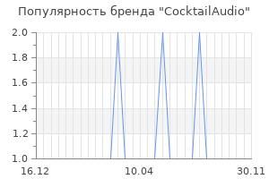Популярность бренда cocktailaudio