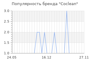 Популярность бренда coclean
