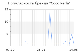 Популярность бренда coco perla
