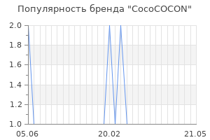 Популярность бренда cocococon
