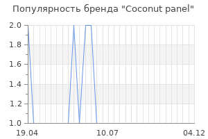 Популярность бренда coconut panel