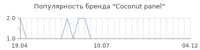 Популярность coconut panel
