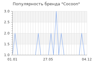 Популярность бренда cocoon