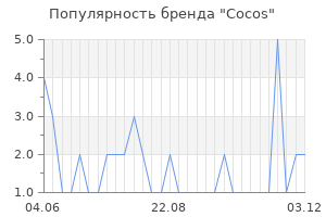 Популярность бренда cocos