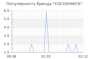 Популярность бренда COCOSHNICK