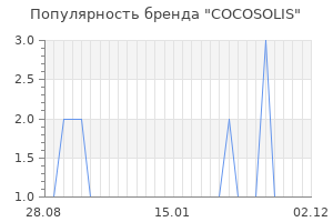 Популярность бренда COCOSOLIS