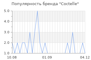 Популярность бренда coctelle