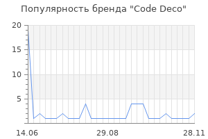 Популярность бренда Code Deco