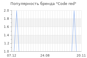 Популярность бренда code red