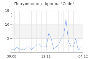 Популярность бренда code