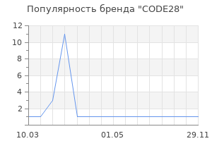 Популярность бренда CODE28