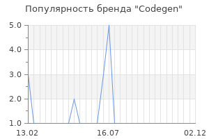 Популярность бренда codegen