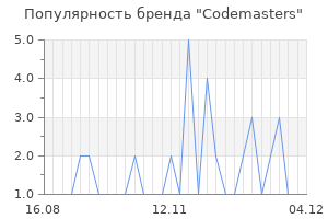Популярность бренда codemasters