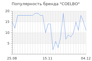 Популярность бренда COELBO