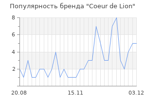 Популярность бренда coeur de lion