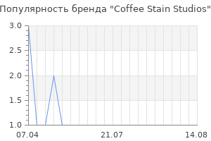 Популярность бренда Coffee Stain Studios